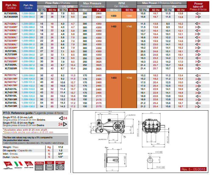 Bomba Triplex Alta Pressão - Hawk - XLT4317IR - 52l/min - 170 BAR -20 CV