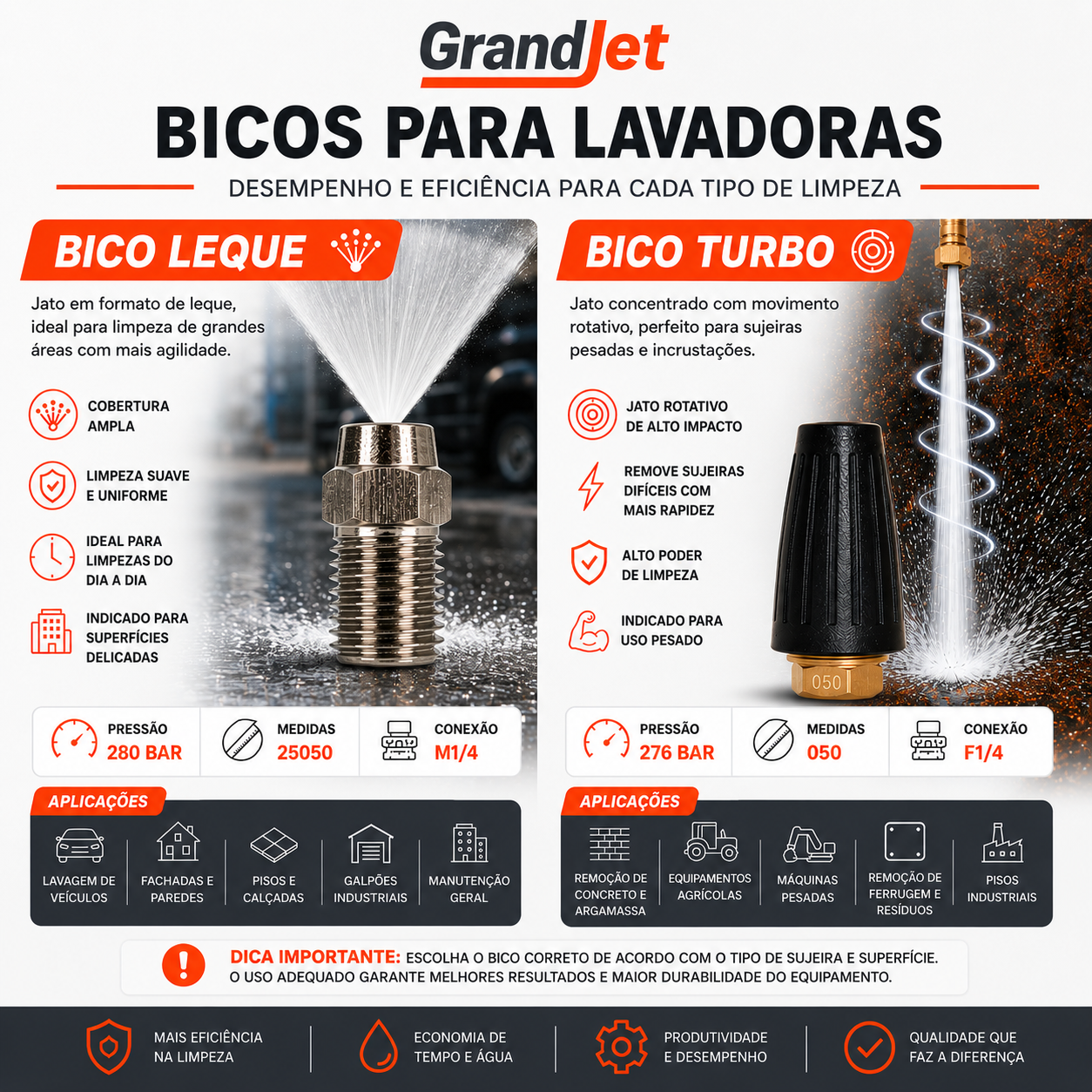 Bicos Rotativos vs. Bicos Leque: Qual Escolher para Sua Aplicação?