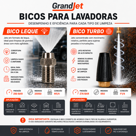 Bicos Rotativos vs. Bicos Leque: Qual Escolher para Sua Aplicação?