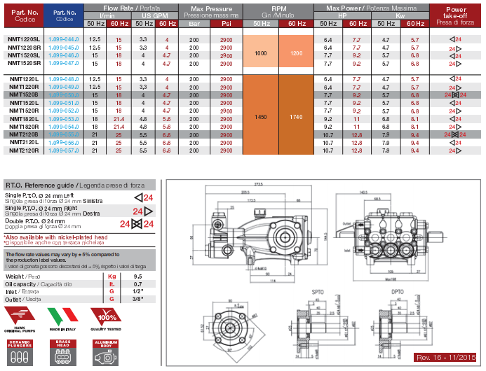 Bomba Triplex Alta Pressão Hawk NMT2120R 25L/min 200BAR 12CV