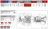 Bomba Triplex Alta Pressão - Hawk - NPM1725GR - 17 l./min | 250 BAR | 15 Cv